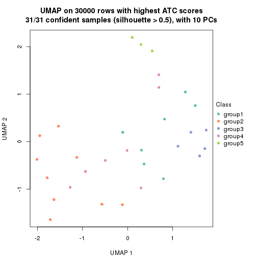 plot of chunk tab-node-012-dimension-reduction-4