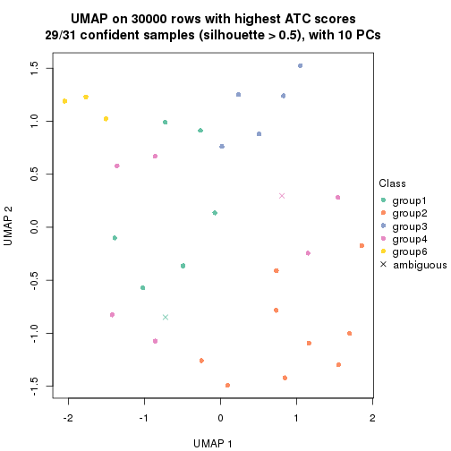 plot of chunk tab-node-012-dimension-reduction-5