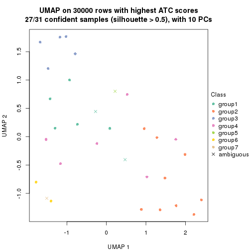 plot of chunk tab-node-012-dimension-reduction-6