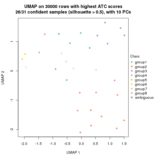 plot of chunk tab-node-012-dimension-reduction-7