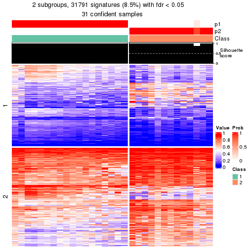 plot of chunk tab-node-012-get-signatures-1