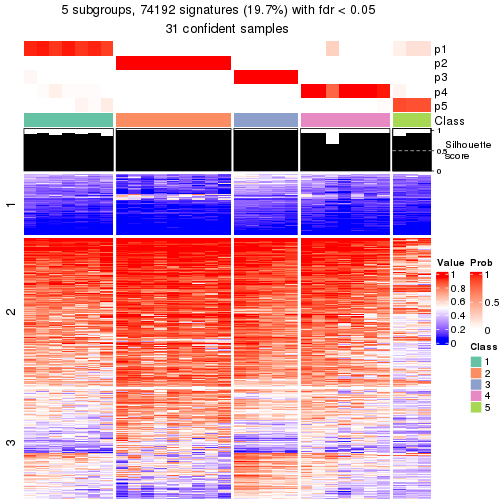 plot of chunk tab-node-012-get-signatures-4