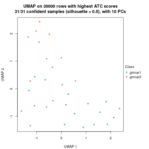 plot of chunk tab-node-013-dimension-reduction-1