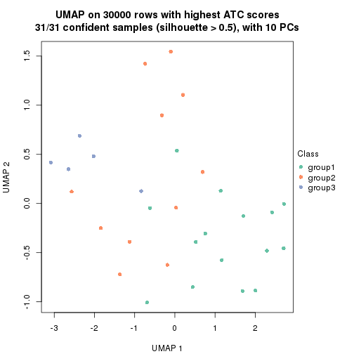 plot of chunk tab-node-013-dimension-reduction-2