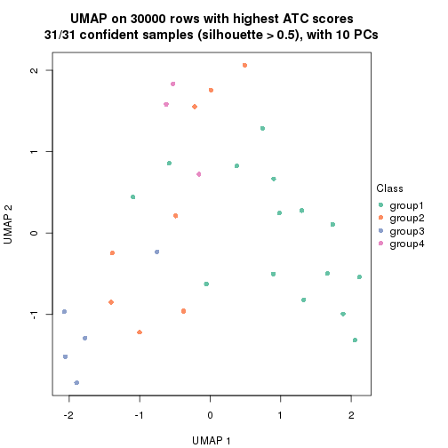 plot of chunk tab-node-013-dimension-reduction-3