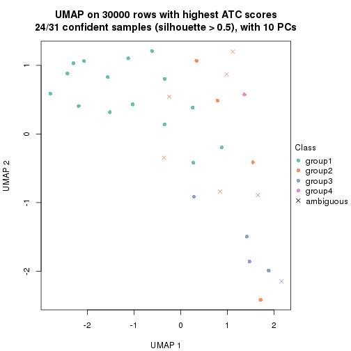 plot of chunk tab-node-013-dimension-reduction-4