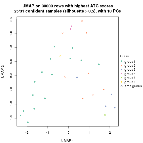 plot of chunk tab-node-013-dimension-reduction-5