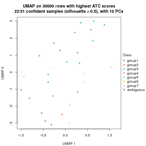 plot of chunk tab-node-013-dimension-reduction-6