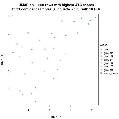 plot of chunk tab-node-013-dimension-reduction-7