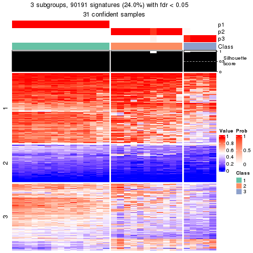 plot of chunk tab-node-013-get-signatures-2