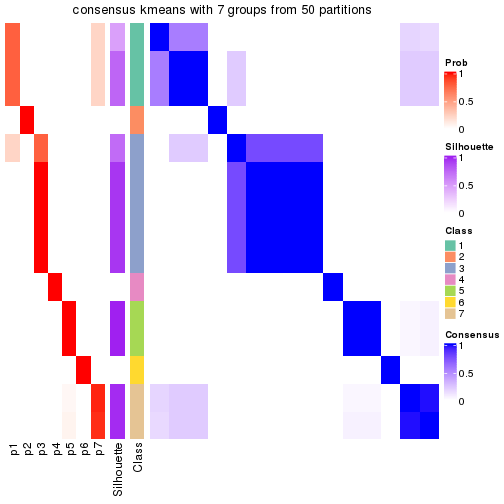 plot of chunk tab-node-0131-consensus-heatmap-6