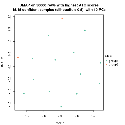 plot of chunk tab-node-0131-dimension-reduction-1