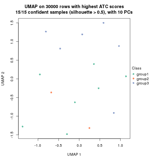 plot of chunk tab-node-0131-dimension-reduction-2