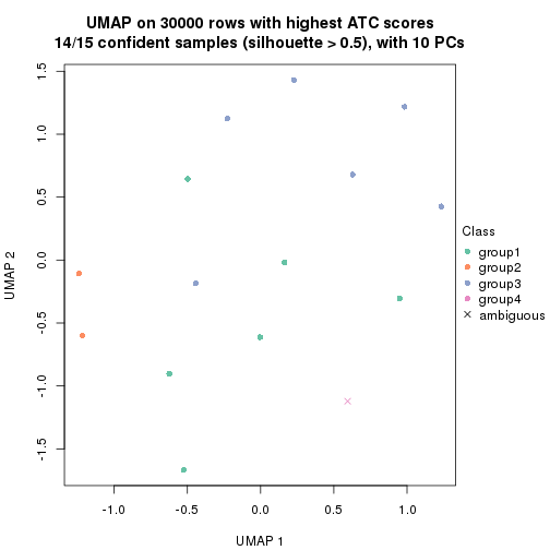 plot of chunk tab-node-0131-dimension-reduction-3