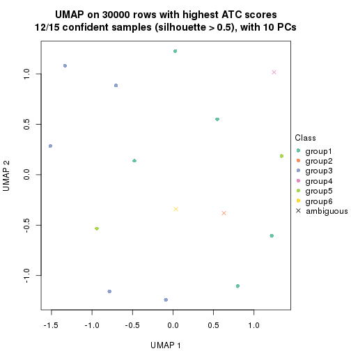 plot of chunk tab-node-0131-dimension-reduction-5