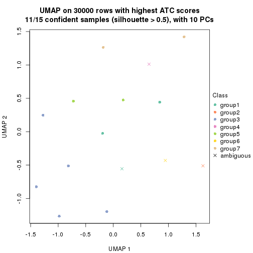 plot of chunk tab-node-0131-dimension-reduction-6