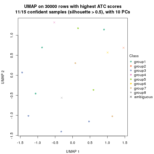 plot of chunk tab-node-0131-dimension-reduction-7