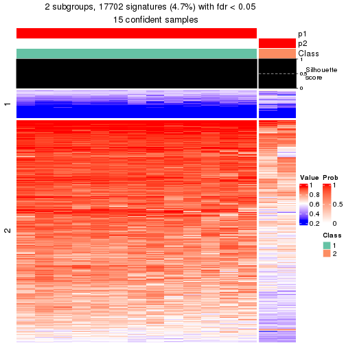 plot of chunk tab-node-0131-get-signatures-1