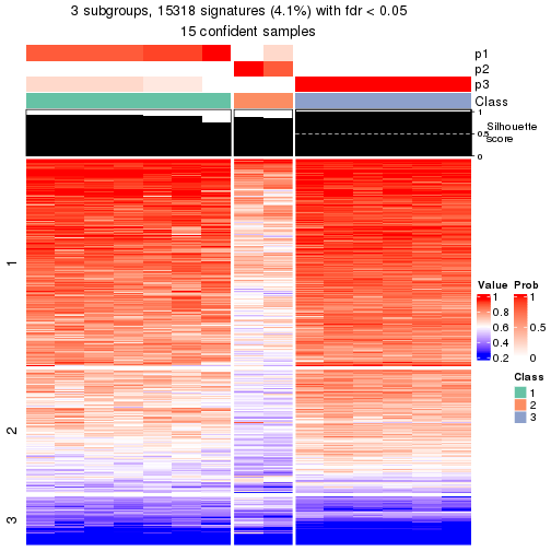 plot of chunk tab-node-0131-get-signatures-2