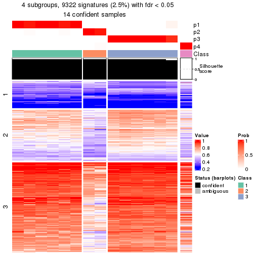 plot of chunk tab-node-0131-get-signatures-3