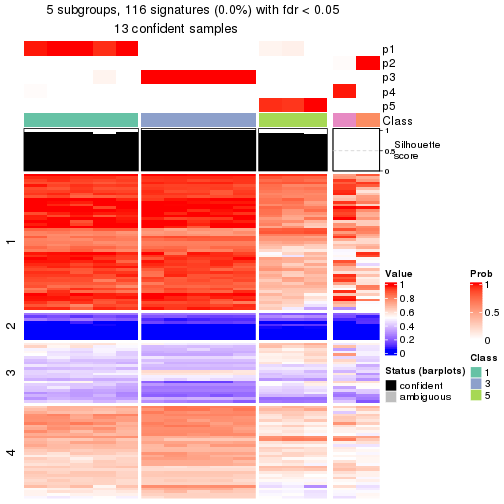 plot of chunk tab-node-0131-get-signatures-4