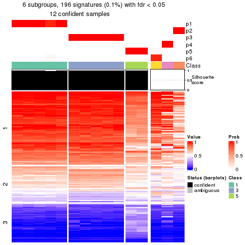 plot of chunk tab-node-0131-get-signatures-5