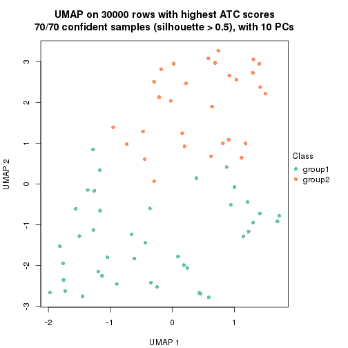 plot of chunk tab-node-02-dimension-reduction-1