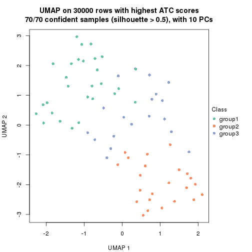 plot of chunk tab-node-02-dimension-reduction-2