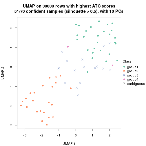 plot of chunk tab-node-02-dimension-reduction-3