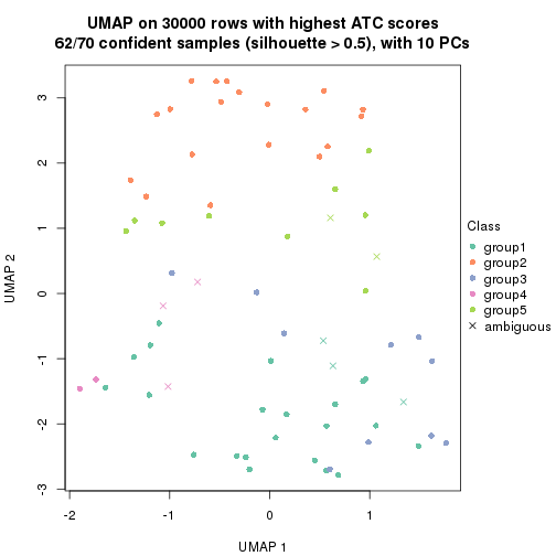 plot of chunk tab-node-02-dimension-reduction-4