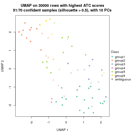 plot of chunk tab-node-02-dimension-reduction-5