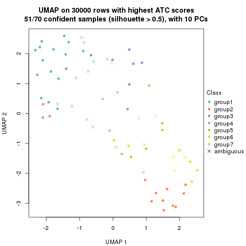 plot of chunk tab-node-02-dimension-reduction-6