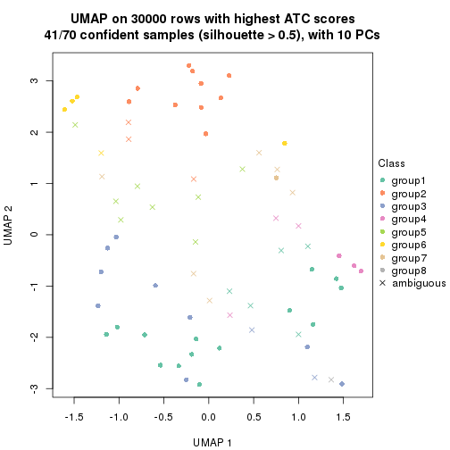 plot of chunk tab-node-02-dimension-reduction-7