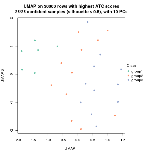 plot of chunk tab-node-021-dimension-reduction-2