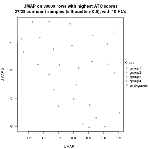 plot of chunk tab-node-021-dimension-reduction-3