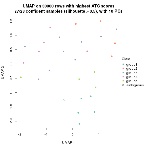 plot of chunk tab-node-021-dimension-reduction-4