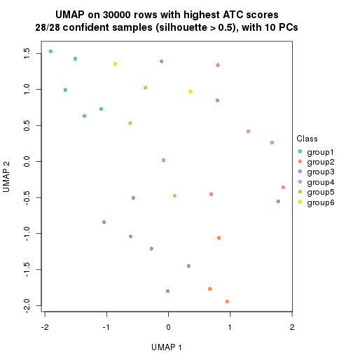 plot of chunk tab-node-021-dimension-reduction-5