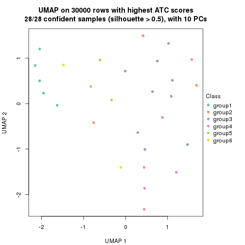 plot of chunk tab-node-021-dimension-reduction-6