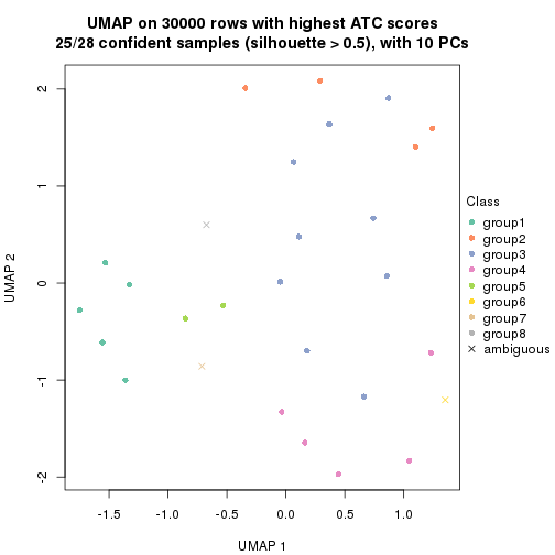 plot of chunk tab-node-021-dimension-reduction-7