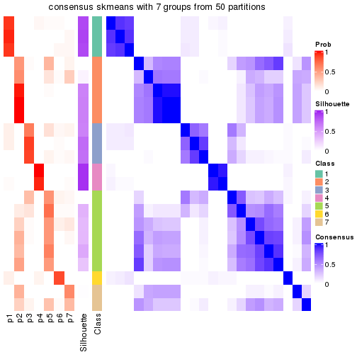 plot of chunk tab-node-0212-consensus-heatmap-6