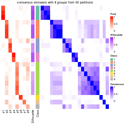 plot of chunk tab-node-0212-consensus-heatmap-7