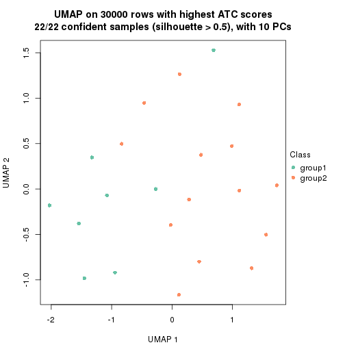 plot of chunk tab-node-0212-dimension-reduction-1