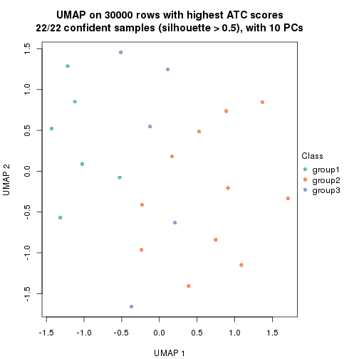 plot of chunk tab-node-0212-dimension-reduction-2