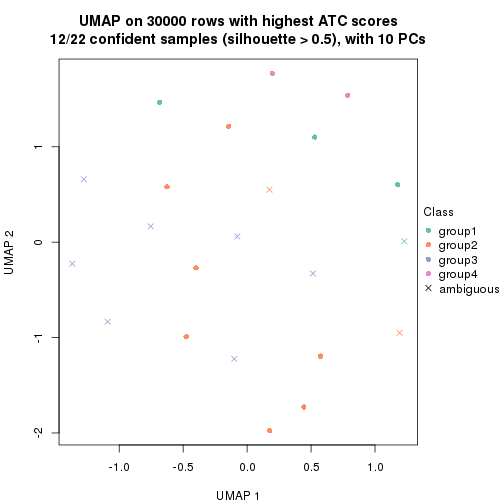 plot of chunk tab-node-0212-dimension-reduction-3