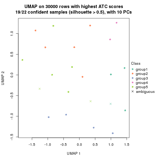 plot of chunk tab-node-0212-dimension-reduction-4