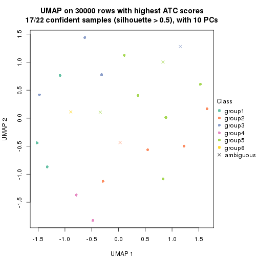 plot of chunk tab-node-0212-dimension-reduction-5