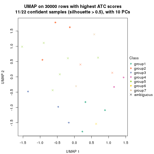 plot of chunk tab-node-0212-dimension-reduction-6