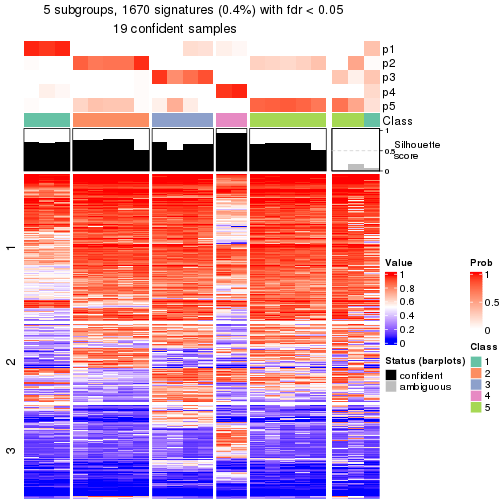 plot of chunk tab-node-0212-get-signatures-4