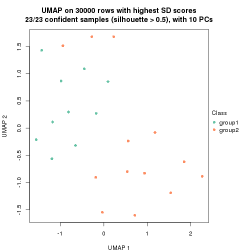 plot of chunk tab-node-022-dimension-reduction-1