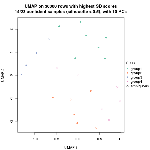 plot of chunk tab-node-022-dimension-reduction-3